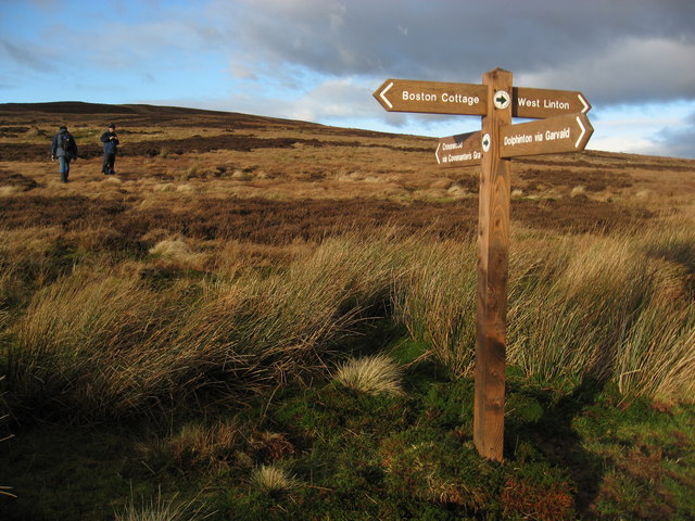 Alternatives signpost