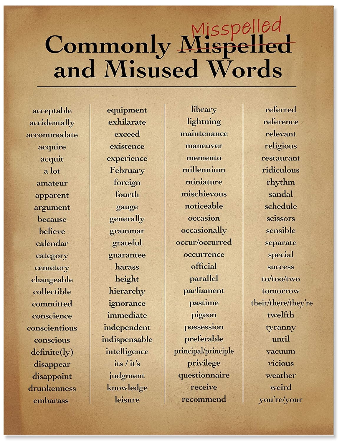 Misspelled words list