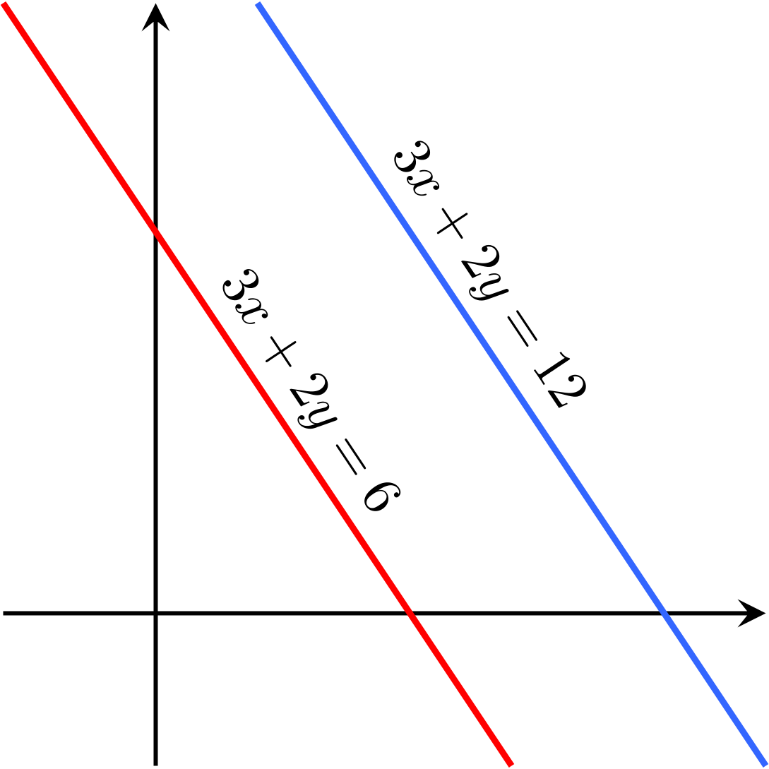 Simple parallel lines