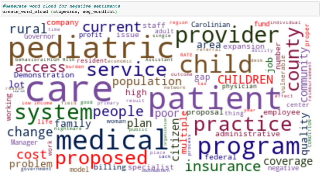 Word cloud of various short and negative text responses